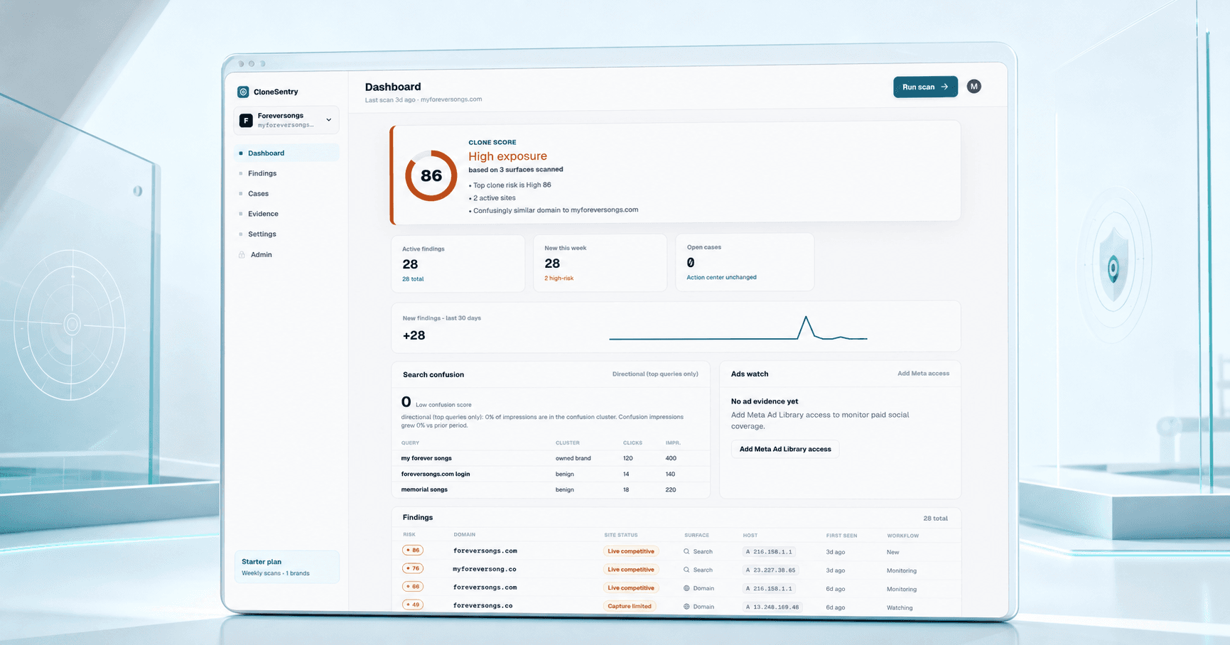 CloneSentry product dashboard showing clone exposure, active findings, and evidence routes